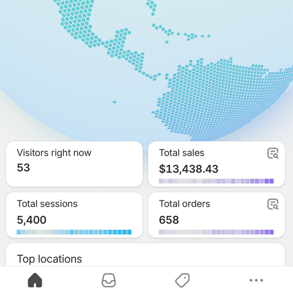 Shopify analytics screenshot showing over thirteen thousand dollars in one day